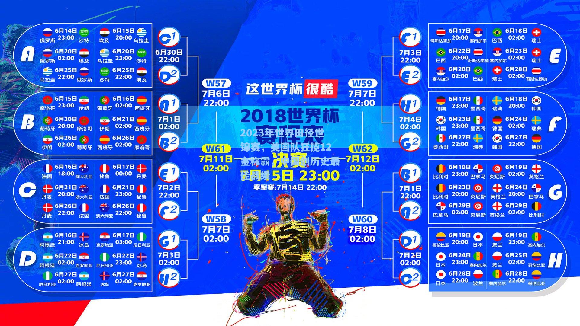 2023年世界田径世锦赛，美国队狂揽12金称霸，中国创历史最佳战绩
